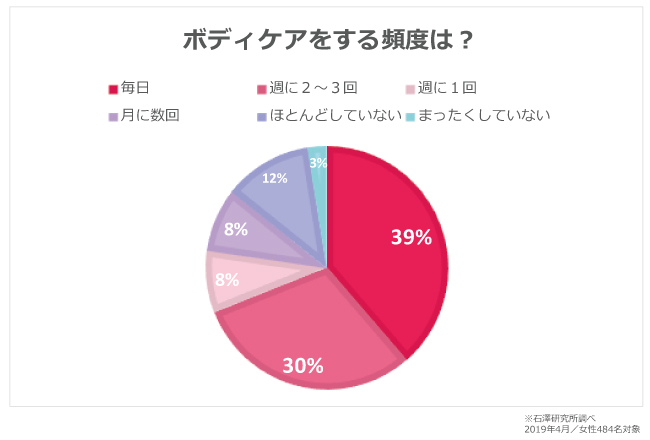 身体のケアってなぜ必要？？ | 奈良市で整体・整骨院なら口コミランキング1位「ニシトミ施術所」