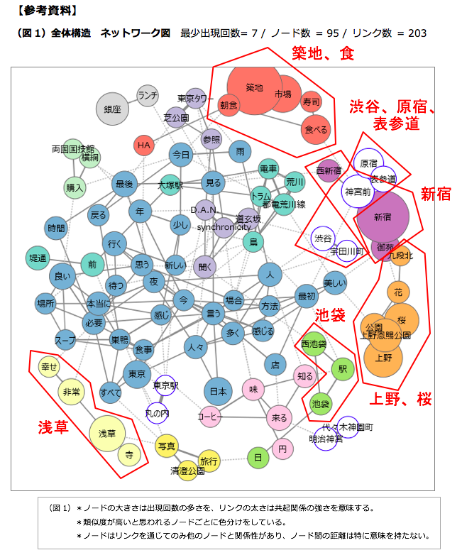 AF（心房細動）の心電図の特徴とは？ | 心電図の達人