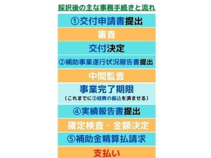 最新版農機具の補助金＆農機買取で”賢く買い替え”する方法とは？ - ノウキナビブログ農機情報をお届け中