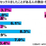 エロすぎかもですが3P経験者からのline交換お待ちしてます