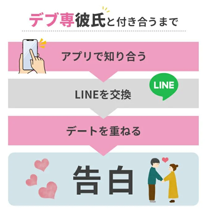 ぽっちゃりのメンズエステで癒される 梅田の口コミ体験談、評判はどう？｜メンエス