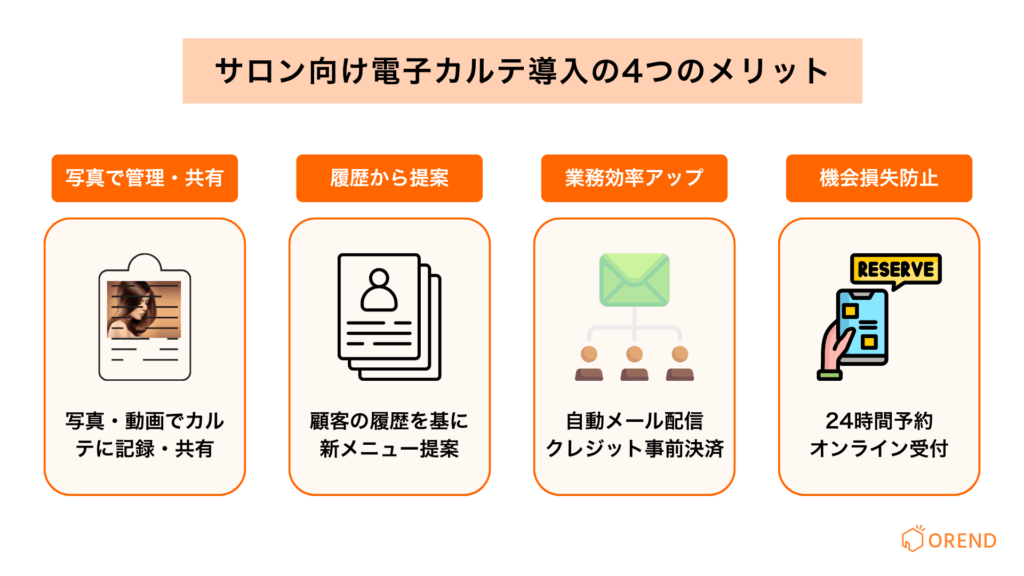 電子カルテ美容室・サロンの顧客管理ソフト&POSシステム「A'staff エースタッフ 」