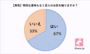 彼氏がいつもお尻エッチ求めてくるのですが、指本挿れるだけ - 彼氏 お