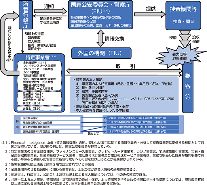 その行為、アウトです。」特設サイト