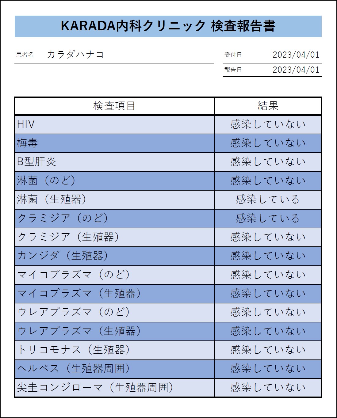 風俗AV業界検査| 7項目11,000円| KARADA内科クリニック|