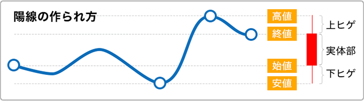 ローソク足のハンマー カラカサ・トンカチ を利用したトレード方法