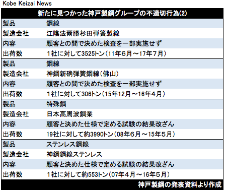 日本財団図書館 電子図書館中国主要造船企業の概要と事業展開に関する調査
