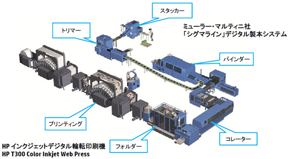アクチュエータ施工事例 輪転印刷機用油圧制御装置※制御弁なし第一電気 - Powered by イプロスものづくり