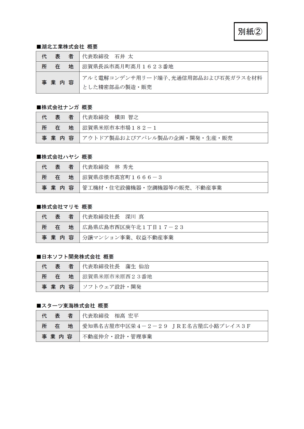 ようやく 米原駅東口の20年以上放置された空き地が開発されようとしています - 既定ではないブログ