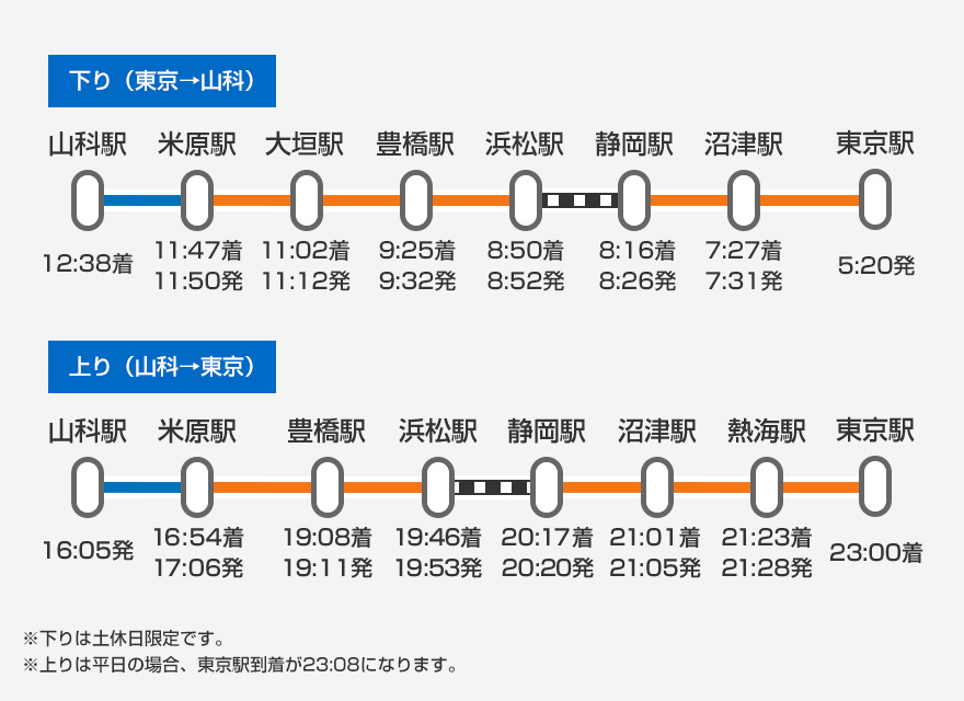 【ホームライナー快速運転】快速浜松行き/快速沼津行き 373系