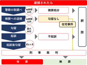 ハプニングバー摘発で客と従業員が逮捕 経営者の男がなぜ違法店を再開させたのかを法廷で語る - 拡大写真｜Infoseekニュース