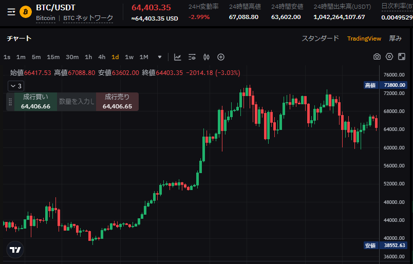 知っておきたい知識⑤：超入門チャートの基礎三菱UFJ eスマート証券 旧社名：auカブコム証券
