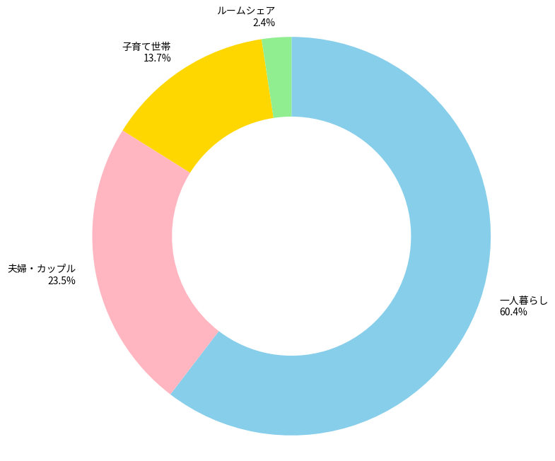 再開発の進む街！金町の魅力や住みやすさ・治安・家賃相場などを紹介 - イエステーション金町店