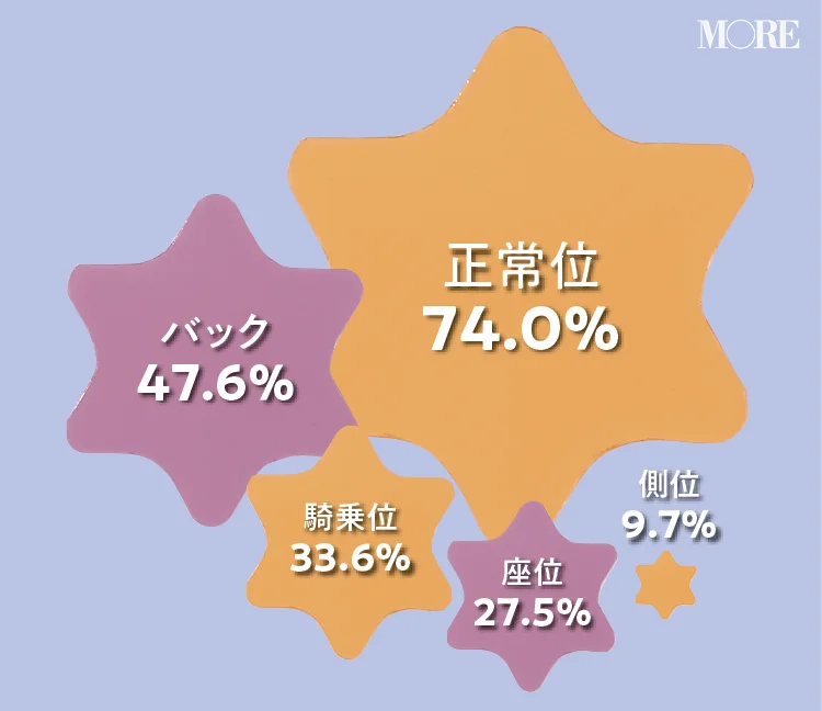 足フェチの男がたまらなく興奮するプレイ６選