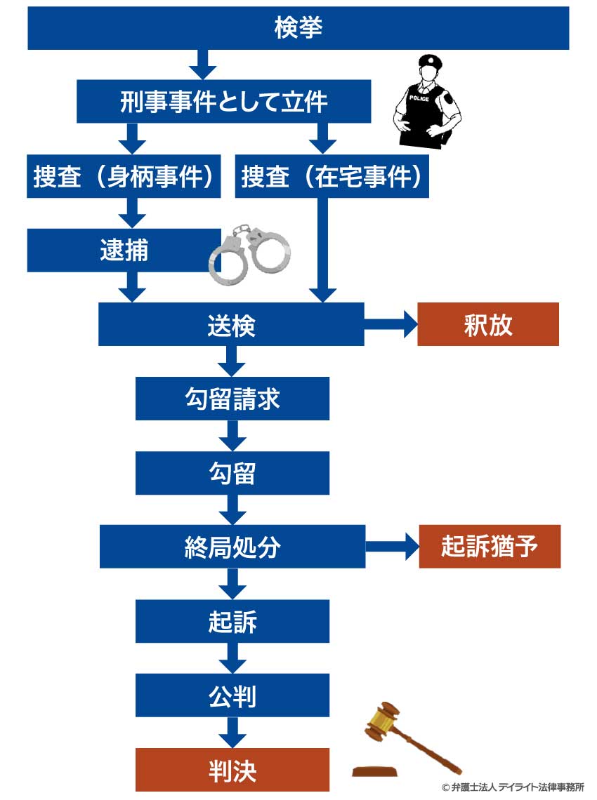 風俗嬢の盗撮対策】被害に遭った時の対処法と罪状・示談交渉 | ミクルミラクル