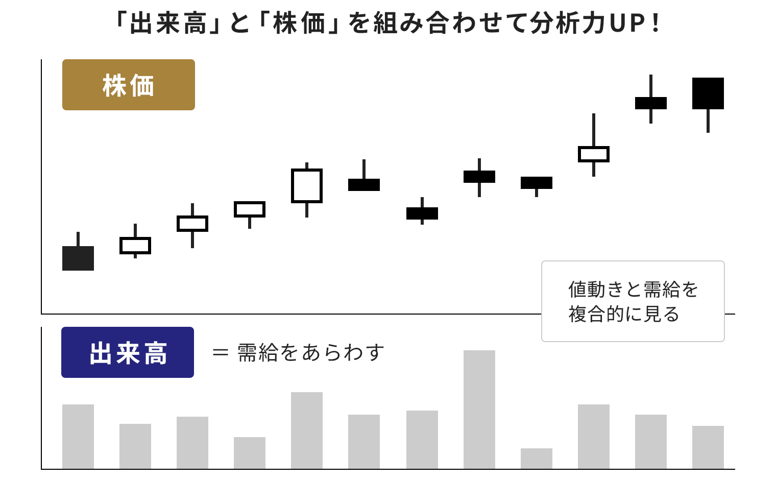 チャートフォリオ情報ツール投資情報マネックス証券