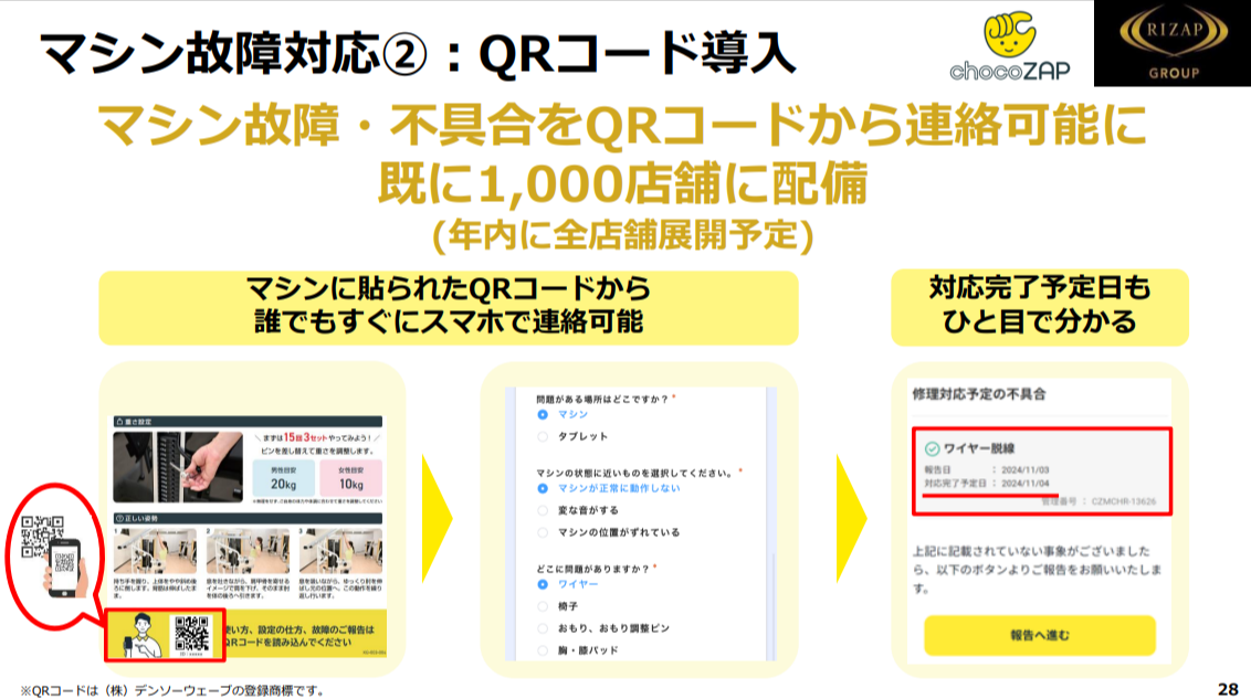 格安ジム「chocoZAP」の「汚い」「マシンの故障も放置」口コミは本当？改善されているのか運営に直撃 « 女子SPA
