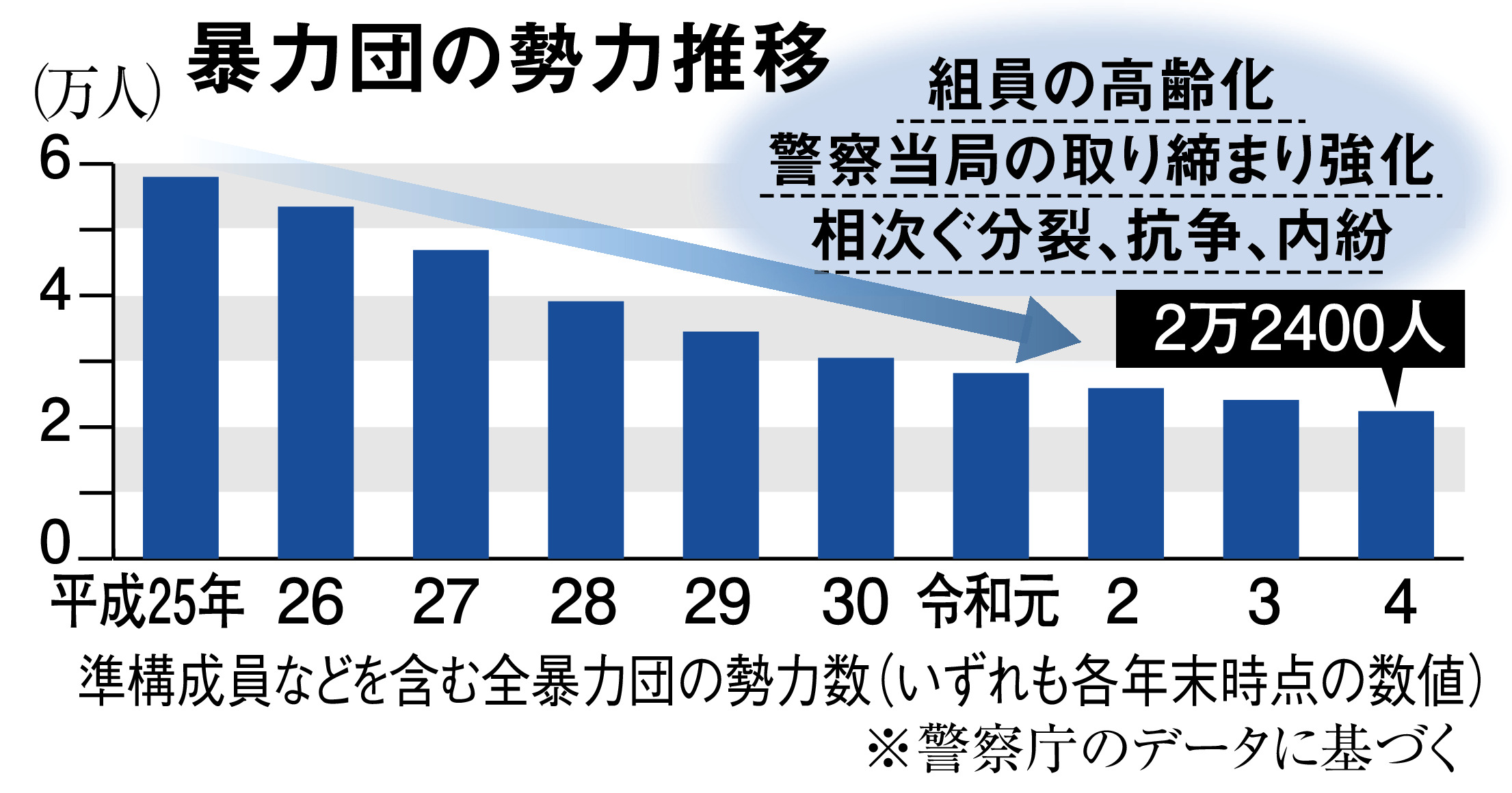 千葉県内の情勢図暴力団関連資料公益財団法人 千葉県暴力追放運動推進センタ