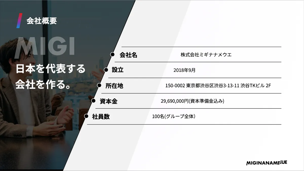 スライドのメンバー紹介の参考デザインSlideland スライドランド