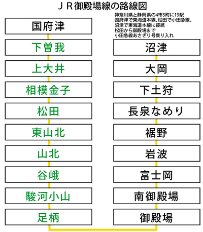 国府津駅ＪＲ東海道本線（東京駅～熱海駅）：路線図／ホームメイト