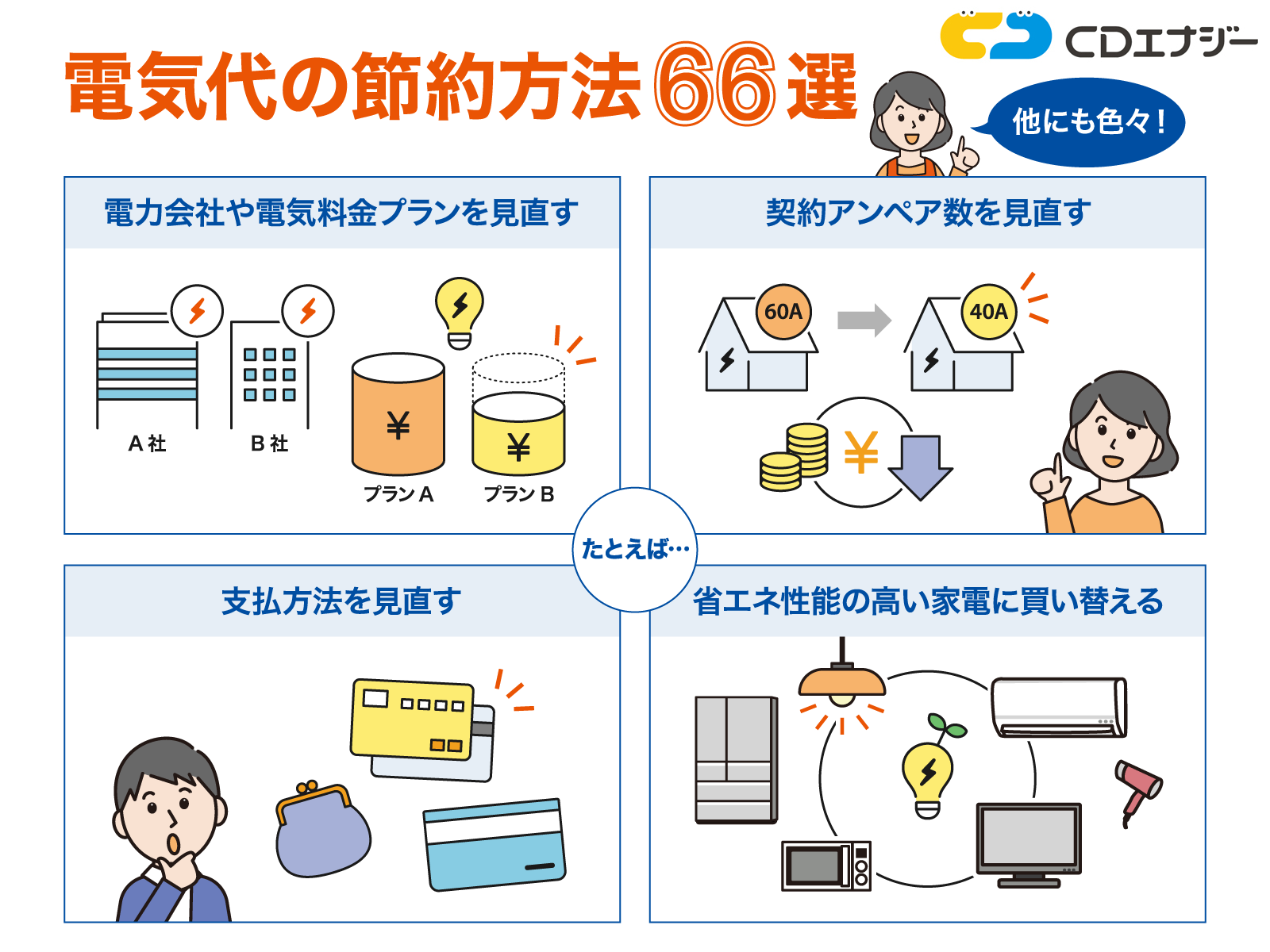 電気料金プランの仕組みや選び方・見直しの方法・おすすめプランを紹介！電気代を削減するポイントを解説GRO-BELラボ 株式会社グローベルス