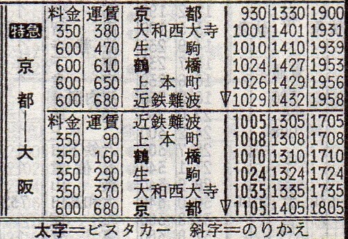 近鉄vsJR 京都から奈良へ電車で行く方法・西大寺駅乗換テク＜近鉄とJR比較＞