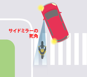 運転者からは見えていない！ 歩行者・自転車が自己防衛のために覚えておくべきクルマの死角自動車情報・ニュース WEB CARTOP