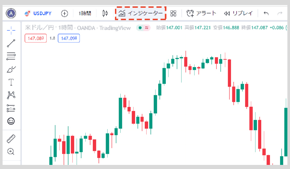 ローソク足とは？覚えておきたい基本形と分析に活用するポイントみんなのFX