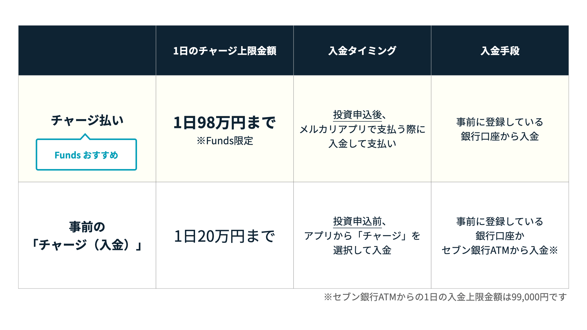 メルカードの使い方として一番オススメの支払い方法はなんですか？ - VOIX