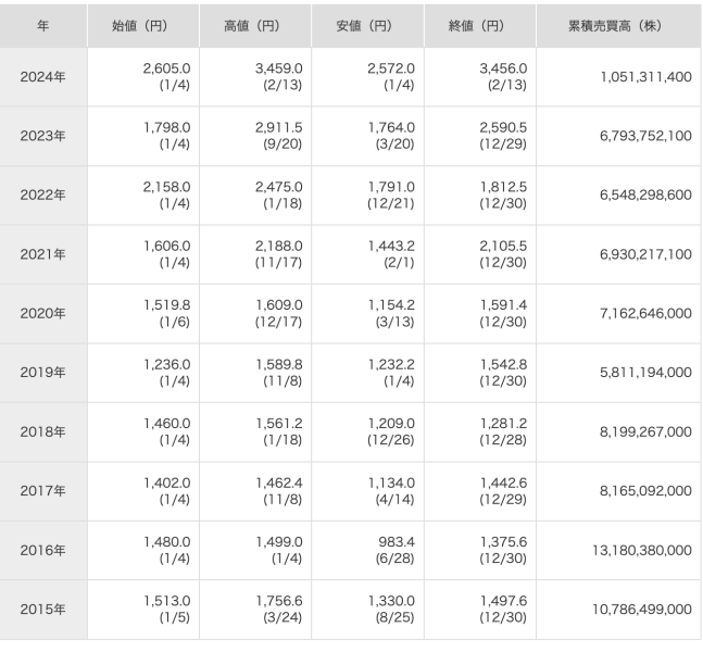 日本の株式リターン ナレッジ・パソコンスクールの投資講座