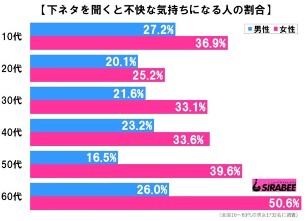 やっべ。男性には見せられない「女同士のLINE内容」4つ｜「マイナビウーマン」