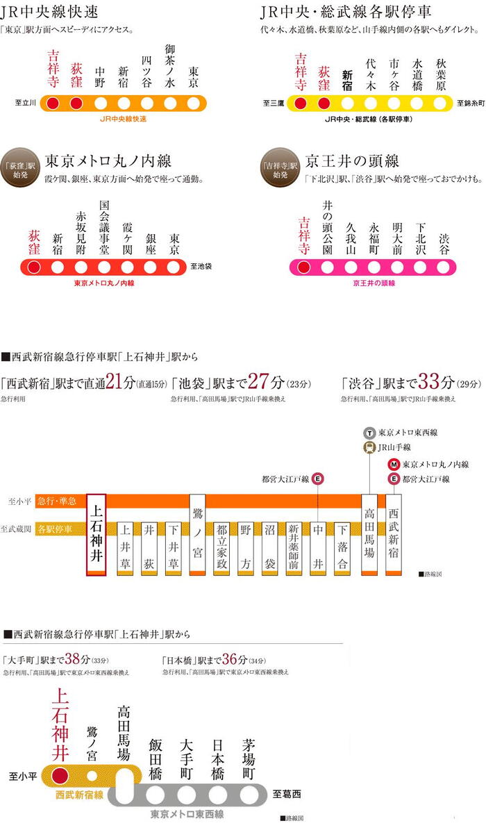 アクセス｜【公式】シティテラス善福寺公園｜吉祥寺生活圏の新築分譲マンション｜住友不動産