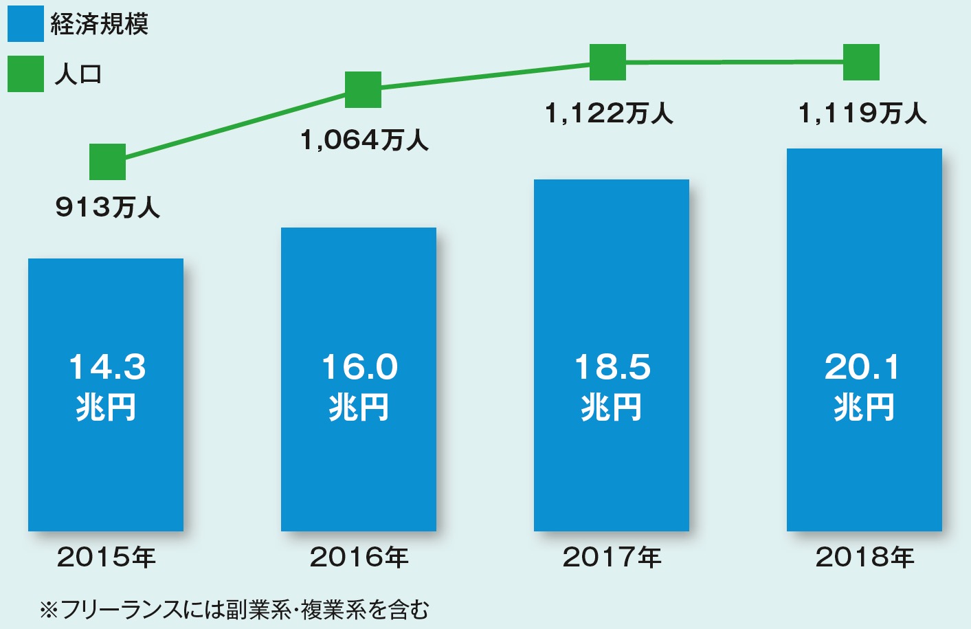 2025年 フリーランスとは？意味から考える～フリーランスになる方法とやるべき事～ContactEARTH for Expert