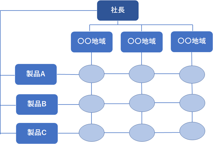新連載 70名超のデザイナーを抱えるマネーフォワード流、デザイン経営にもとづいた組織づくりとは3 3 ：MarkeZine マーケジン
