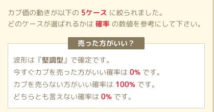 あつ森 カブ価の変動パターンまとめ売り時の見極め方 あつまれどうぶつの森– 攻略大百科