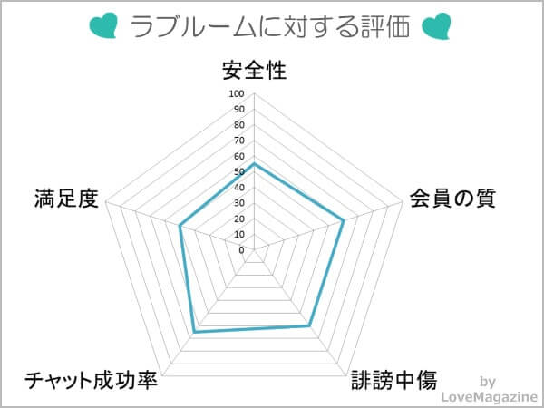 関東の温泉地のベッド幅160cm～のお部屋 お食事の評価が高いホテル・旅館 - 宿泊予約は[一休.com]