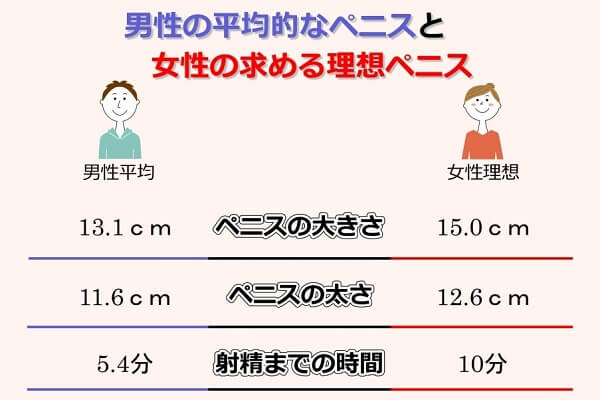 【男の疑問】女性にとって理想的なペ◯スの形は？【身体的解説】