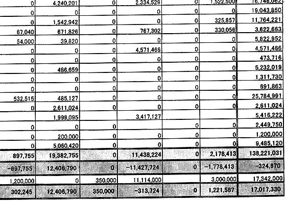 収支報告書の無料Excelテンプレート