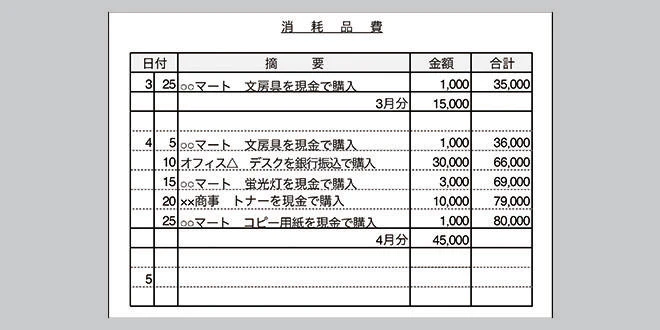 家計簿ノート で貯金ゼロから「ラクラク1,550万円貯めた！」成功者の「書くだけ」簡単節約術ヨムーノ