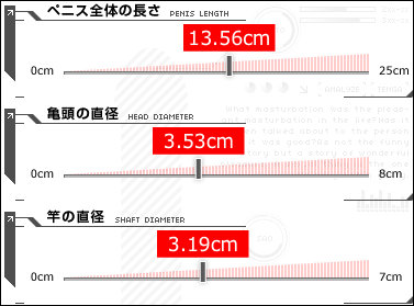 陰茎の大きさについて -みなさんは何チンカップですか？ちなみに自分は- その他（性の悩み）