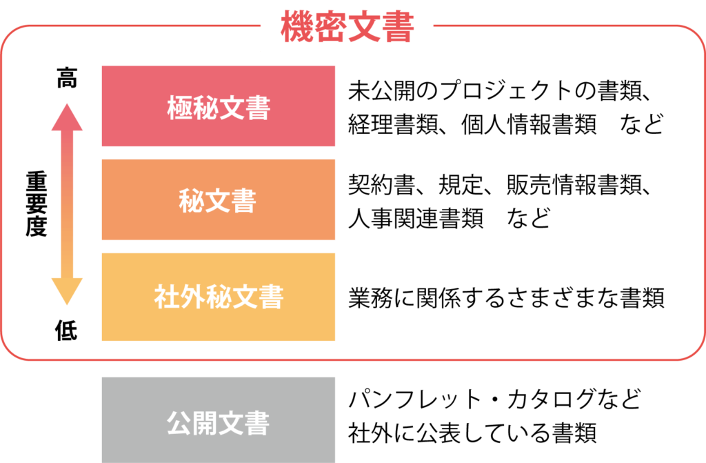 Crown Information Management Japan種類や漏洩リスク、分類方法をわかりやすく解説