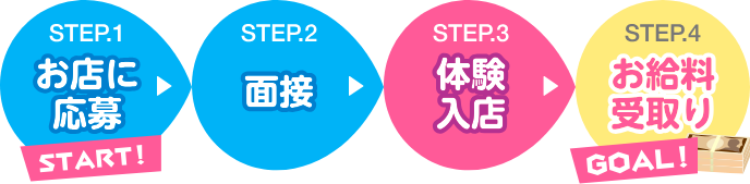 私達の性旬学園 アオハル - 鹿児島市/デリヘル・風俗求人【いちごなび】