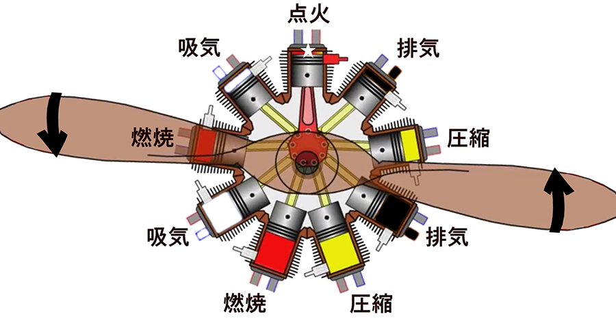ジェットエンジン構造解説CG株式会社フィジカルアイ