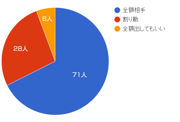 セックスレスの悩みや浮気願望は？主婦・人妻のセックス＆夫婦関係の裏事情を徹底調査！