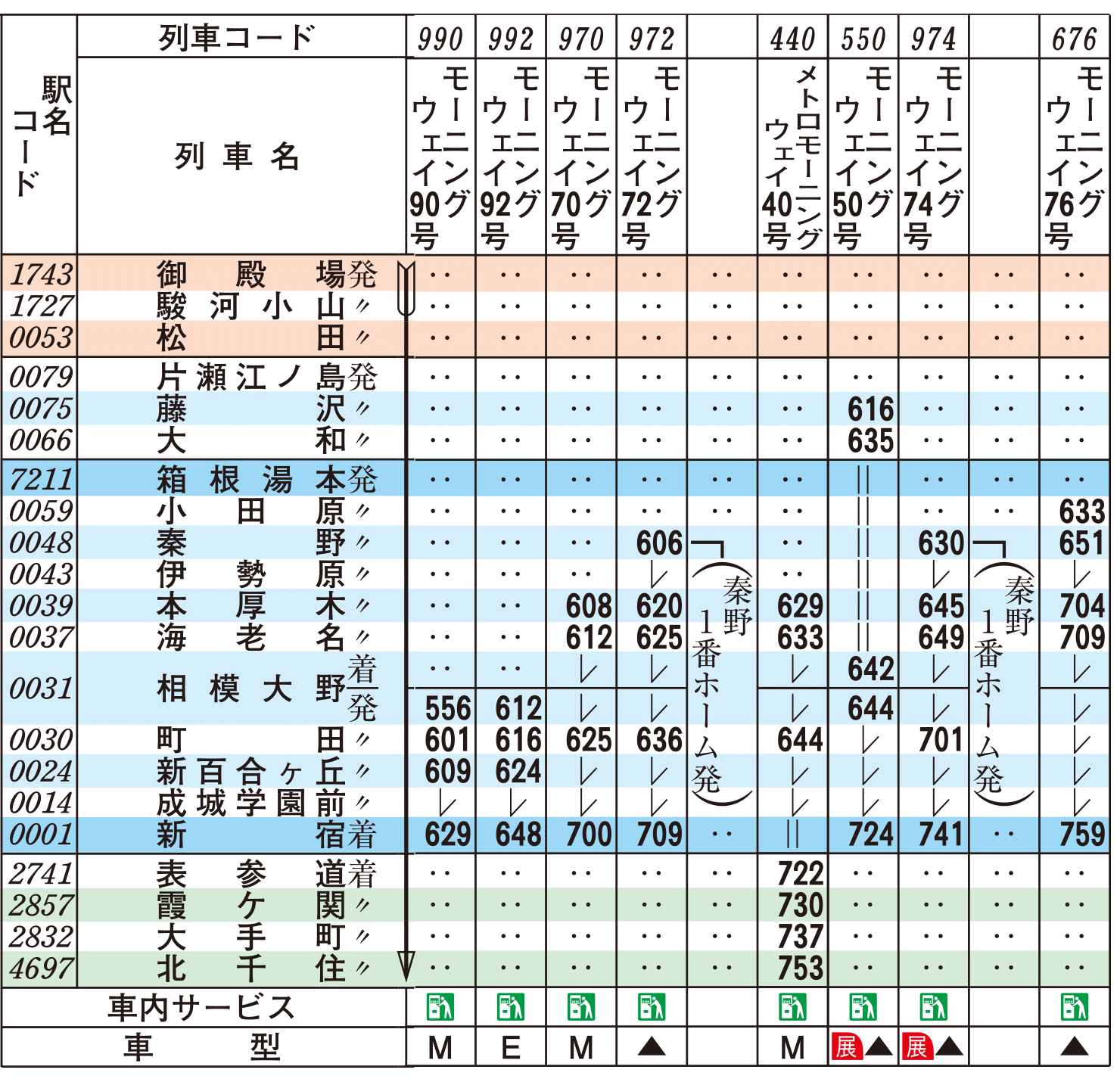 新宿高野 北千住丸井店 クチコミ・アクセス・営業時間｜北千住・南千住【フォートラベル】