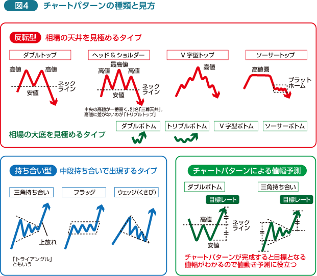 初心者向け🔰テクニカル分析の基本 四季報分析@テンバガー研究所