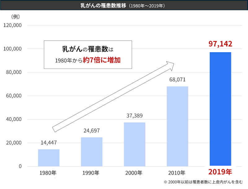 新キュアレディのおすすめのポイント | 医療保険を徹底比較！｜医療保険に特化した総合情報サイト