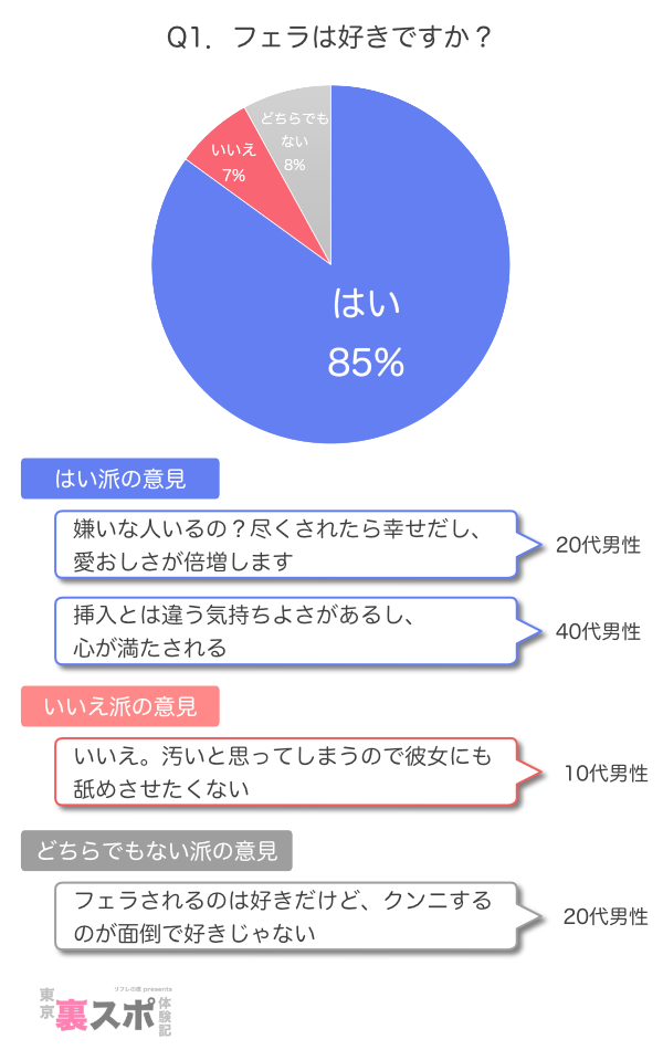 あそこが大きくてフェラが痛い！対策方法 - 夜の保健室