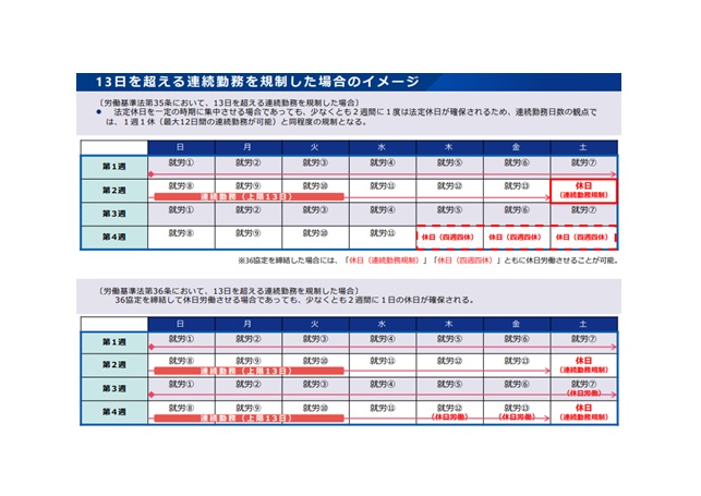 36協定や割増率など「残業代・残業時間」の基礎知識・計算方法も解説 - SmartHR Mag