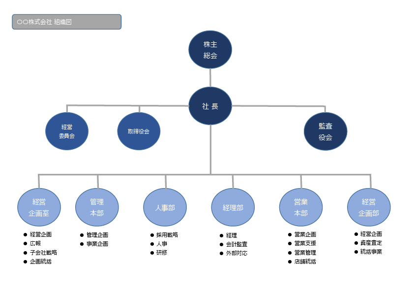 組織図」のアイデア 8 件組織図, パンフレット デザイン, インフォグラフィックデザイン